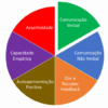 A importância das soft skills na Assessoria de Comunicação e Imprensa