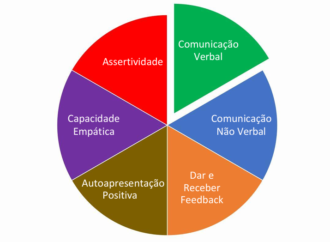 A importância das soft skills na Assessoria de Comunicação e Imprensa