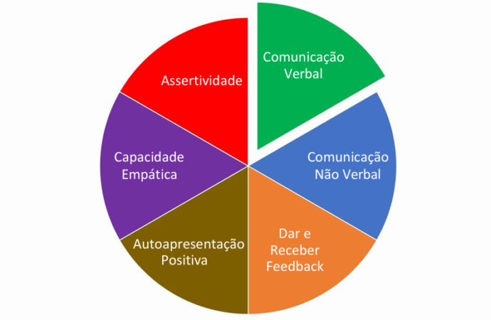 A importância das soft skills na Assessoria de Comunicação e Imprensa